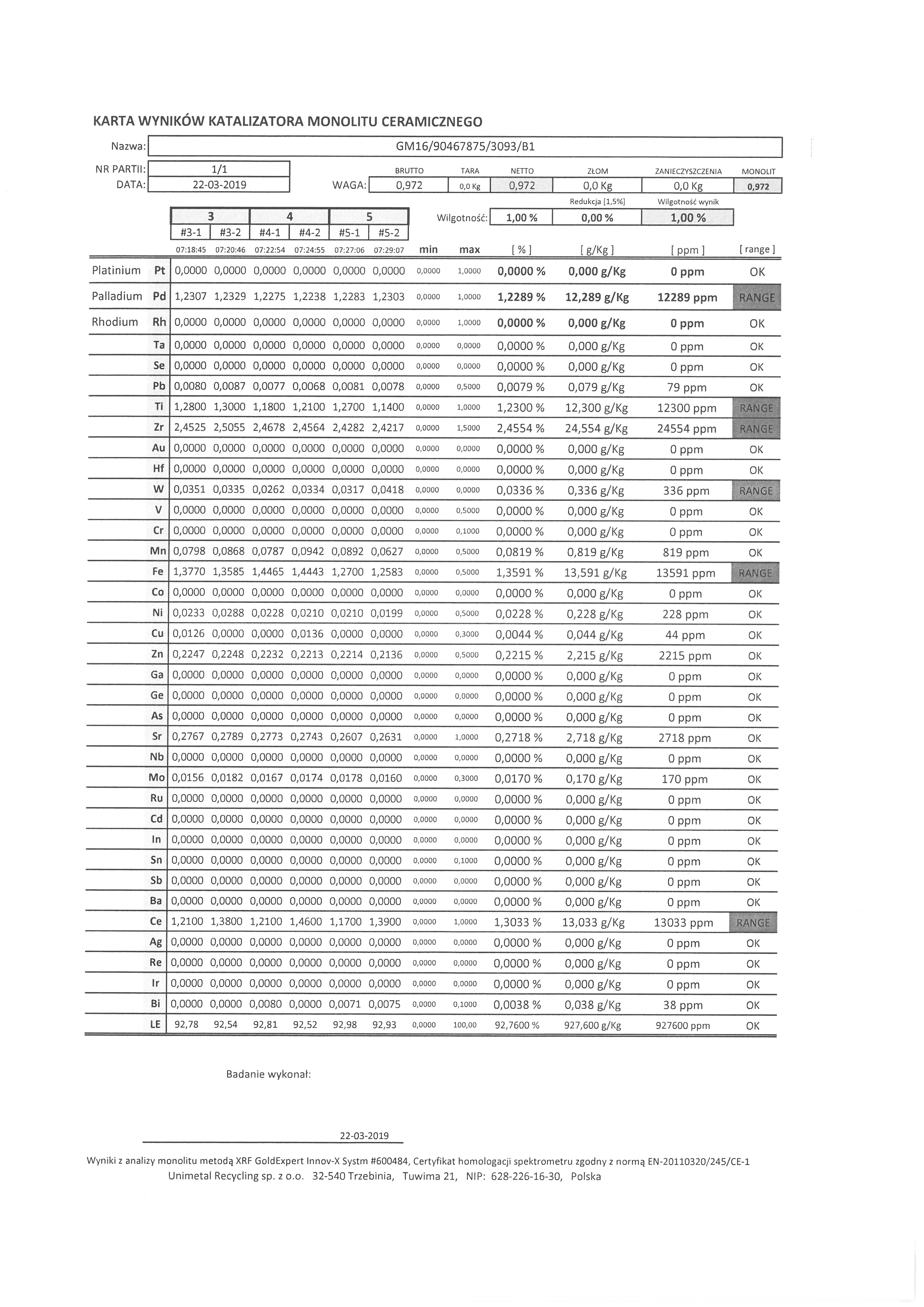 Zawartość metali szlachetnych w katalizatorze GM16/90467875/3093/B1 - analiza XRF